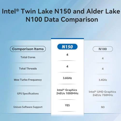 MINI S13 - N150 16GB 500GB