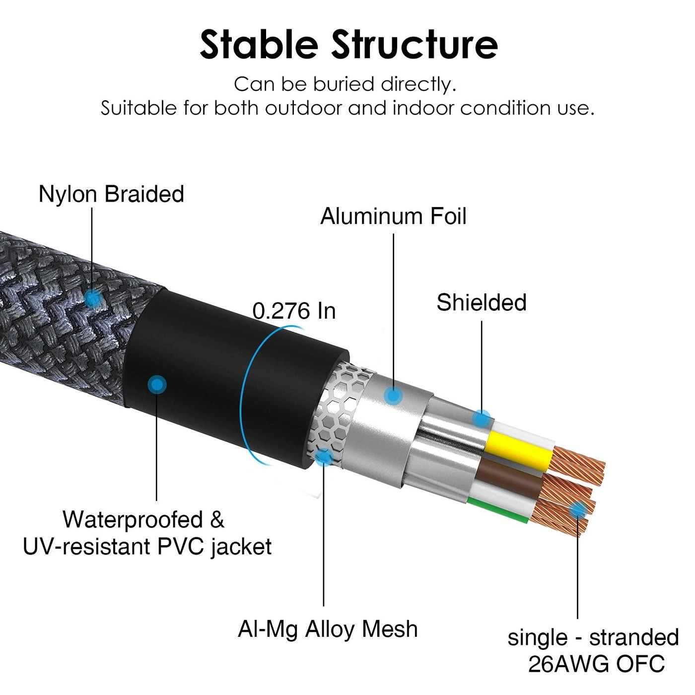 Cat 8 Ethernet Cable - 15ft