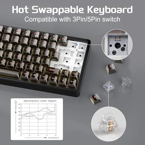 Moon84 - BT 2.4G USB-C