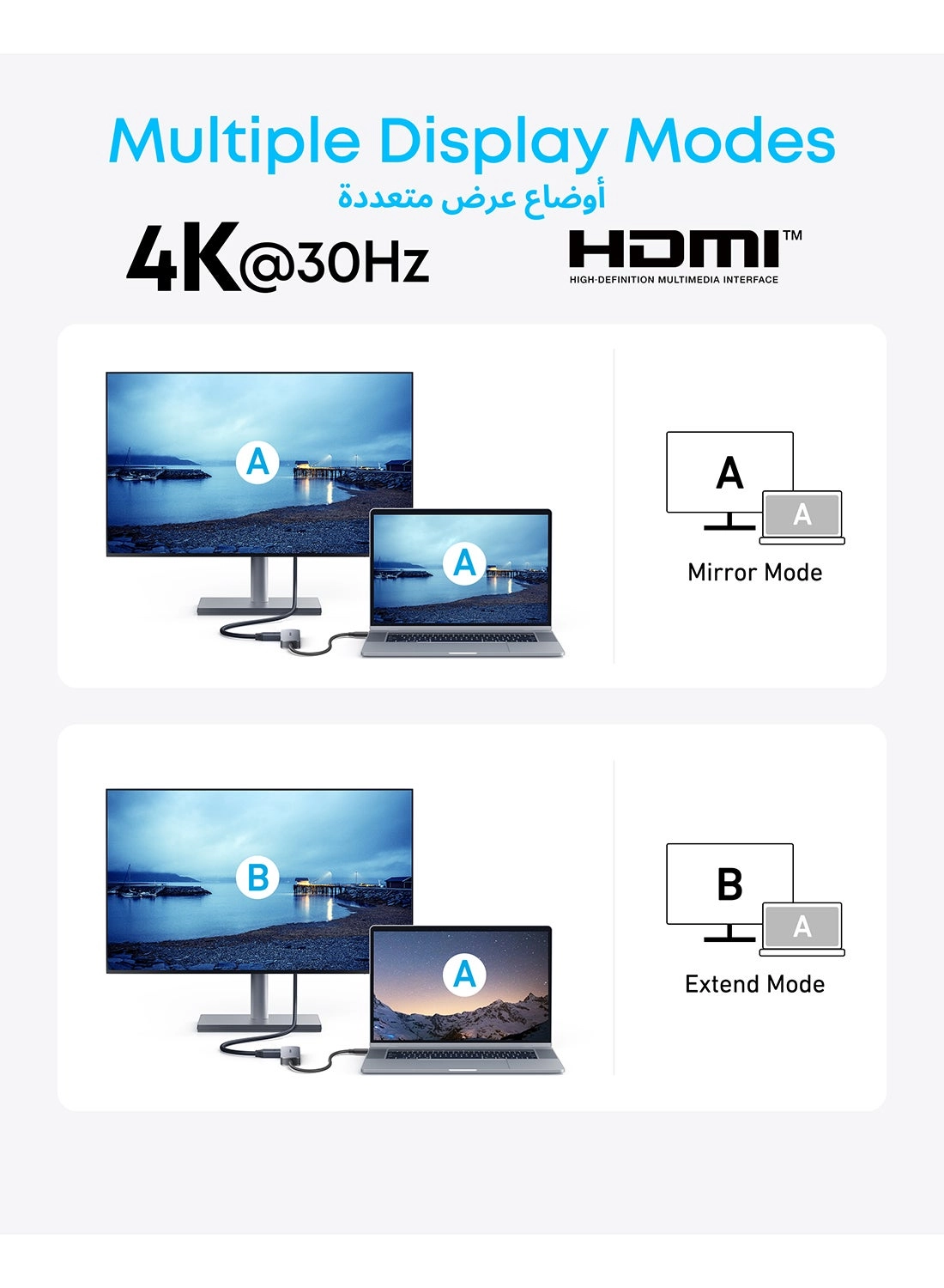 Powerextend 5 in 1 USB C Hub - 100W 4K 5Gbps