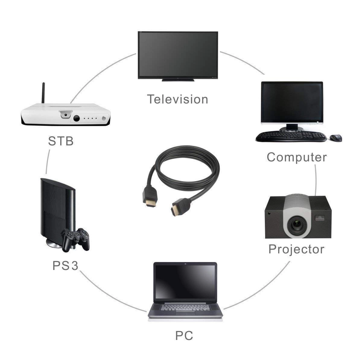 HDMI Male to HDMI Male Cable - 3m