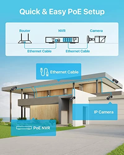 Home Security Camera System - 8CH