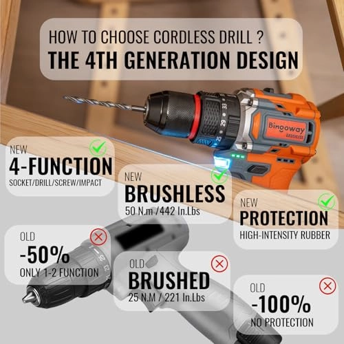 Cordless Drill Driver - 20V 2 Batteries 30Nm