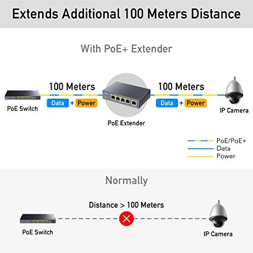 POE40 - 50 Volts 60 watts 4 IEEE 802.3bt / 802.3at / 802.3af 1000 Megabits Per Second