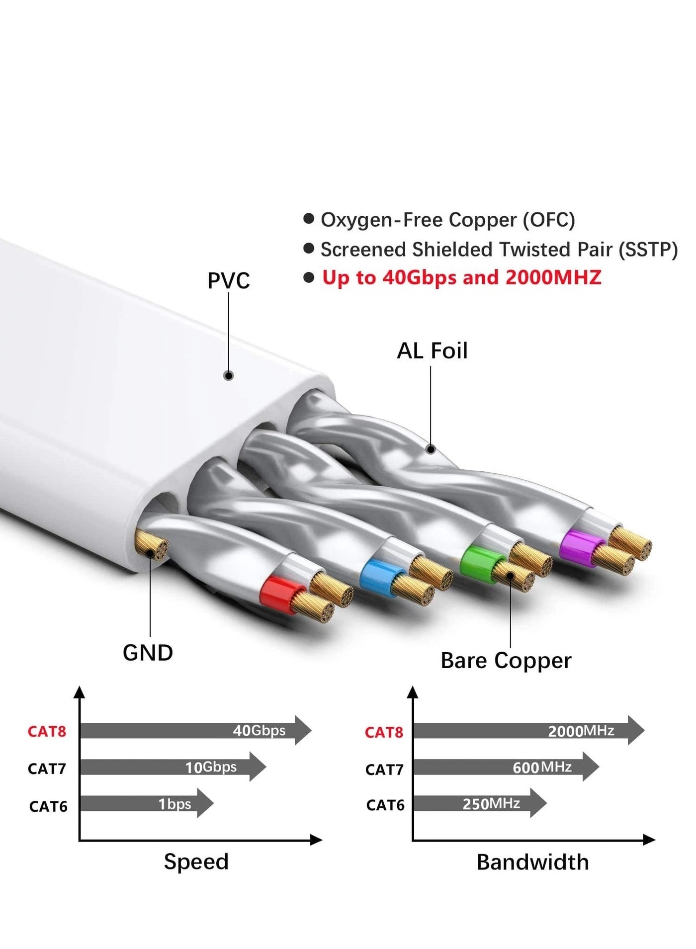 Cat 8 Ethernet Cable - 25 ft