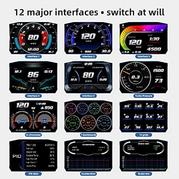 Digital Head Up Display