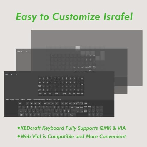 Israfel - 50% Ortholinear Layout Wired