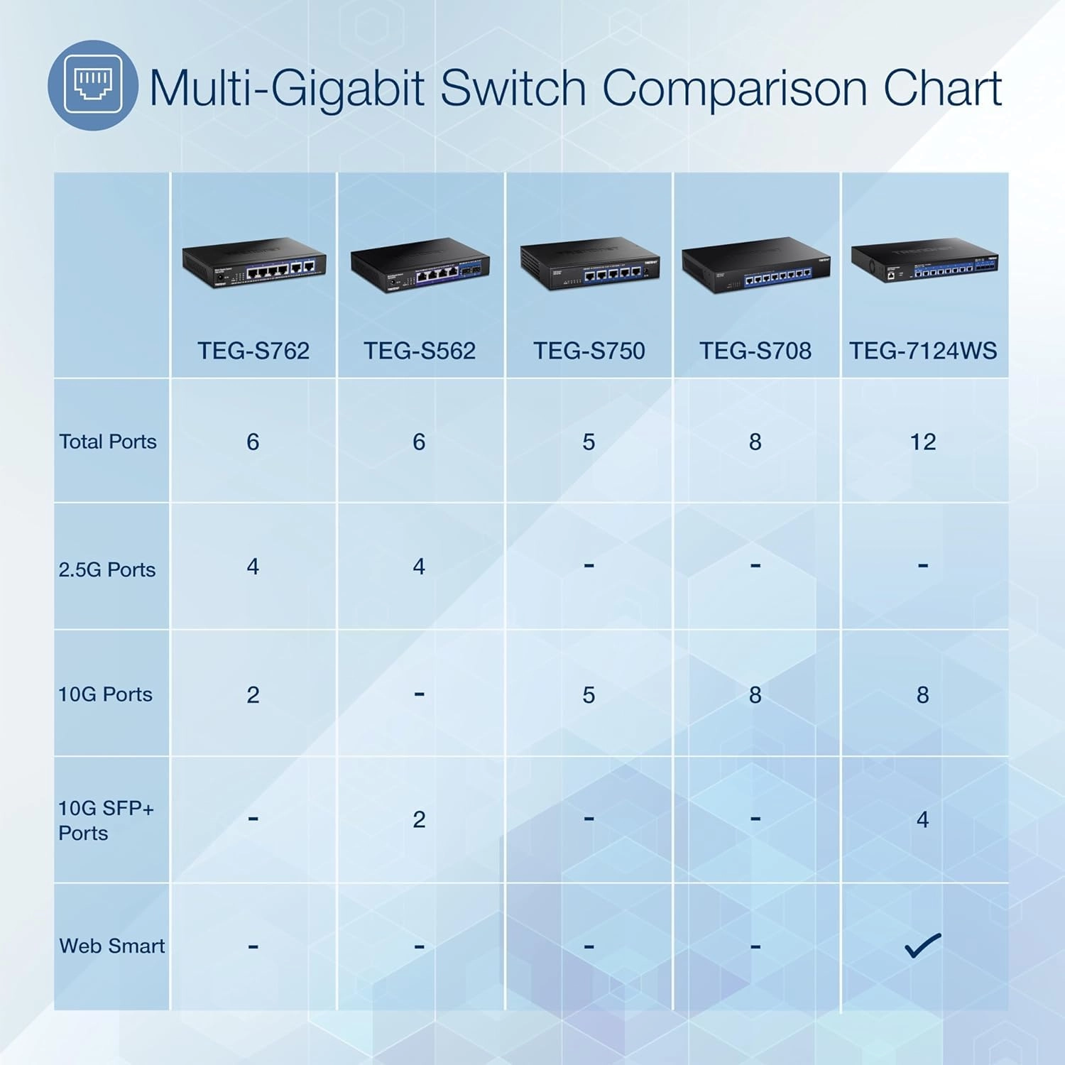 TEG-S762 6-Ports