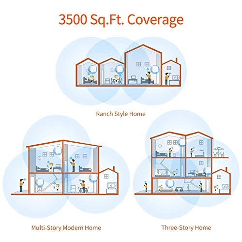 (Renewed) MW3 - Dual-Band 2-Pack