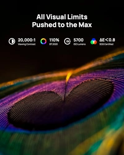 Horizon 20 Max 5700 ISO Lumens