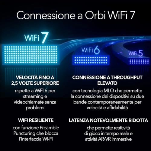 Orbi 970 Series - WiFi 7 3 piece(s)