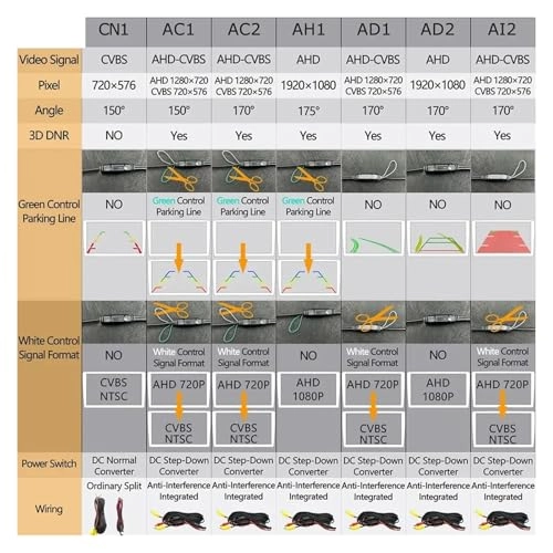 Reversing Camera - Night vision 1080p*720p