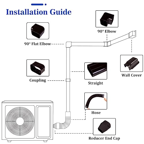 Line Cover Kit - mini split or central AC system ranging from 7000 BTU to 24000 BTU