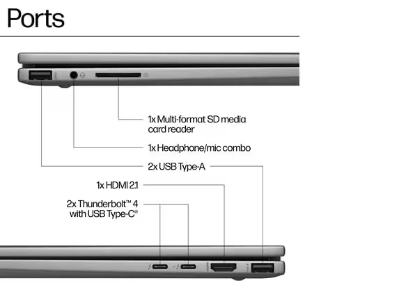 Envy x360 9R1K0UA - 15.6'' Core Ultra 7 155U 16GB DDR5 512GB SSD