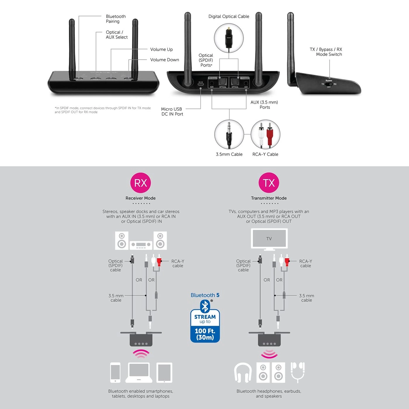 Bluetooth Audio Receiver - Low Latency Dual Antenna 100 Foot Range