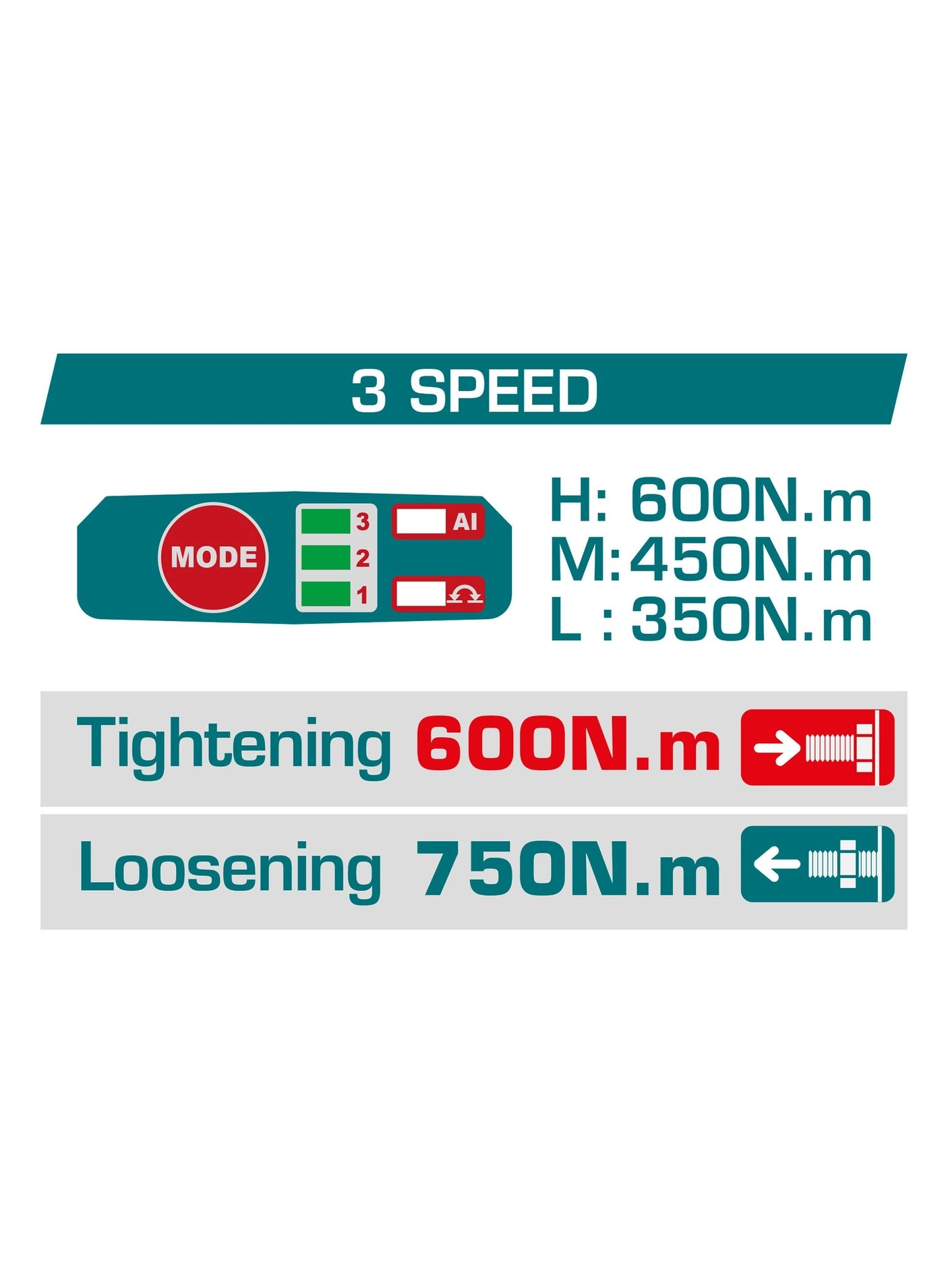 Cordless Impact Wrench - 750Nm 1/2"