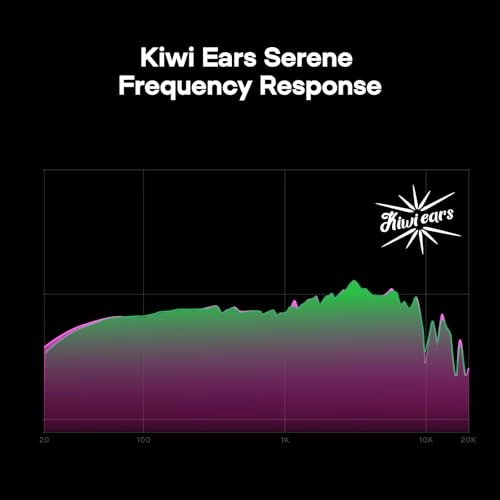 Serene Wired Headphone