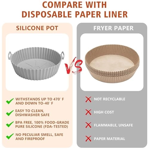 Silicone Mould - silicone Pack of 2