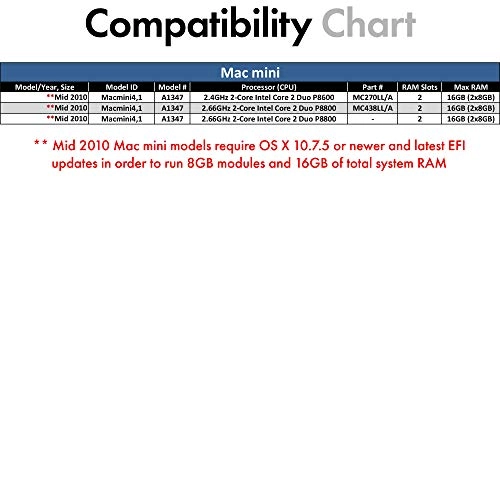 204-Pin SODIMM Memory Kit - 16GB 1066/1067 MHz DDR3