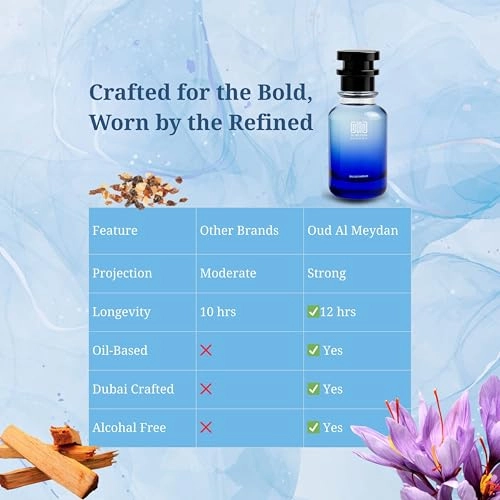 Impression of Ouvarture Man - 50 ML