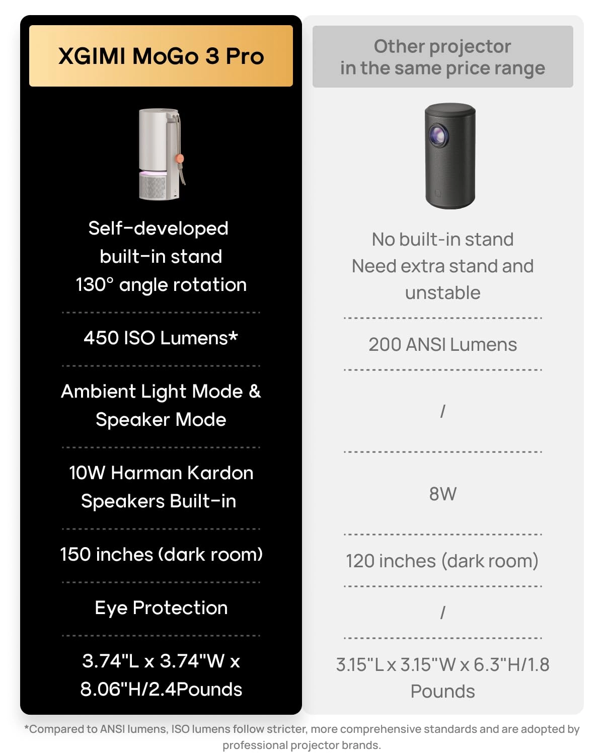 MoGo 3 Pro XGMOGO3PROBASIC 450 ISO Lumens