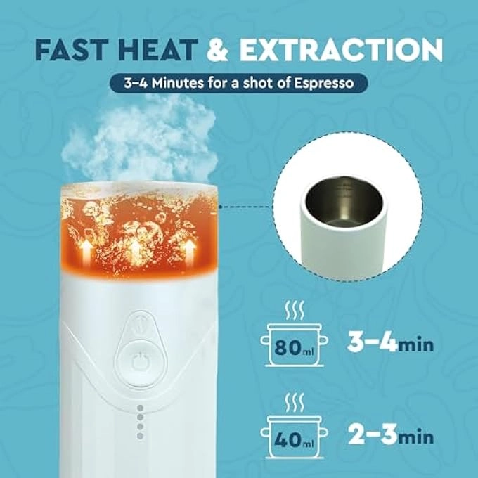 Portable Electric - LED Display USB-C SelfHeating