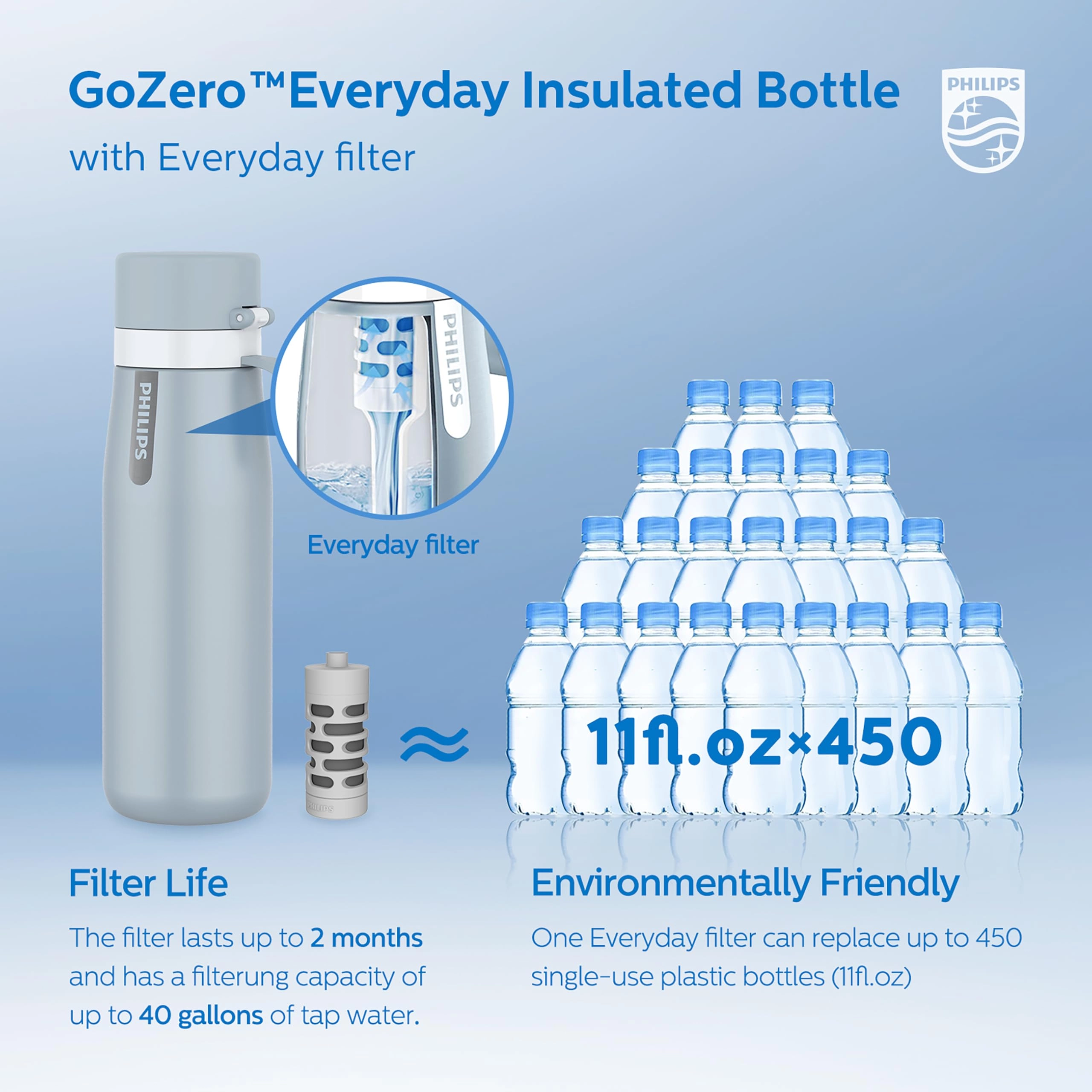 GoZero Everyday Water Bottle - Water Filter