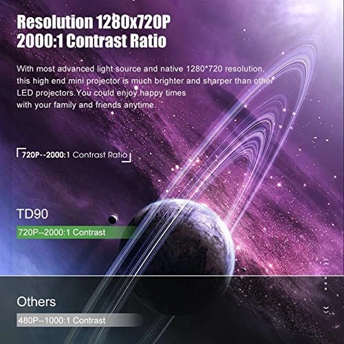 Projector - 12000 Lumens Native 1080P