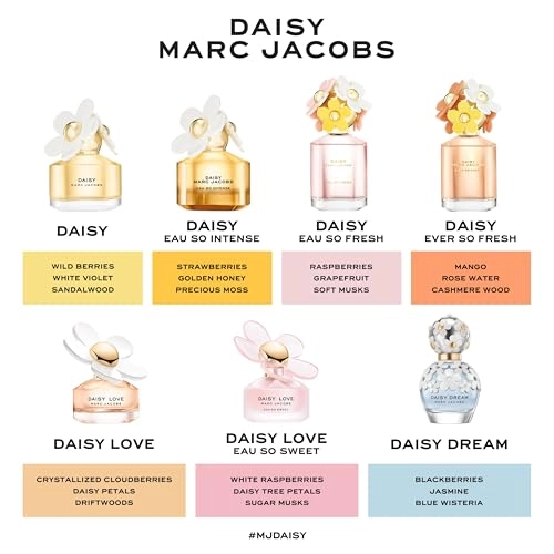 Daisy Eau de Parfum - 125 ml