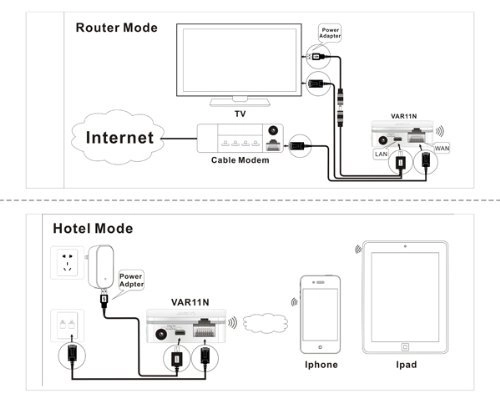 VAR11N-300 - 300Mbps 802.11n