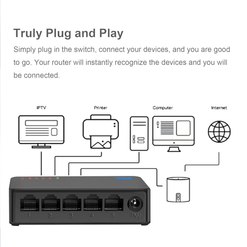 5 Ports Gigabit 5-Ports