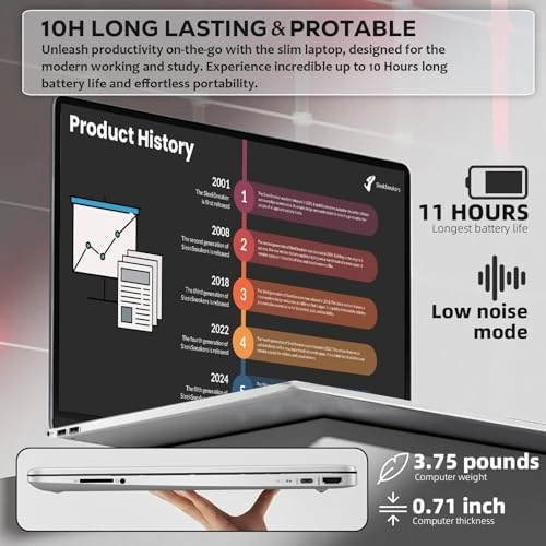 15 - 15.6'' Core i3-1215U 16GB DDR4 1TB SSD