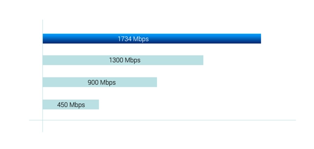 World's first 4x4 MU-MIMO antenna design