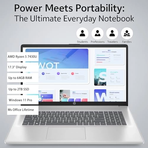HP Laptop 17 - 17.3'' Ryzen 5-7430U 32GB DDR4 1TB SSD