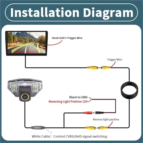 Rear View Camera - Night Vision 1280*1080P