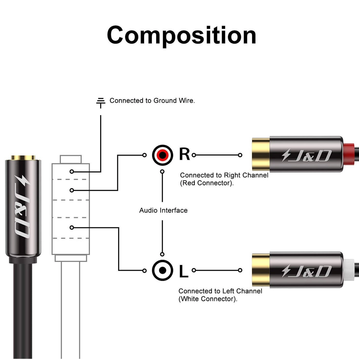 3.5 mm to 2 RCA Cable - 0.65 Feet