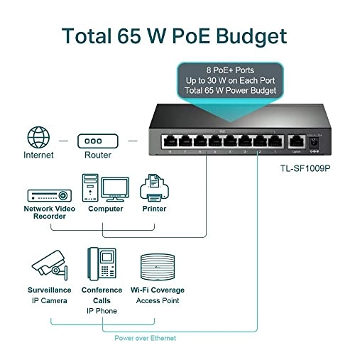 TL-SF1009P 9-ports
