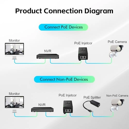 Gigabit PoE+ Injector - 2 Port 60W Ethernet 1000 Mbits