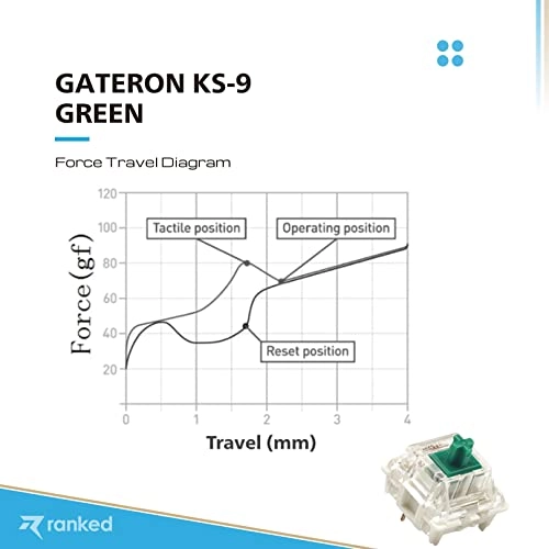 ks-9 G PRO Switches - 90 Pcs Plate Mounted