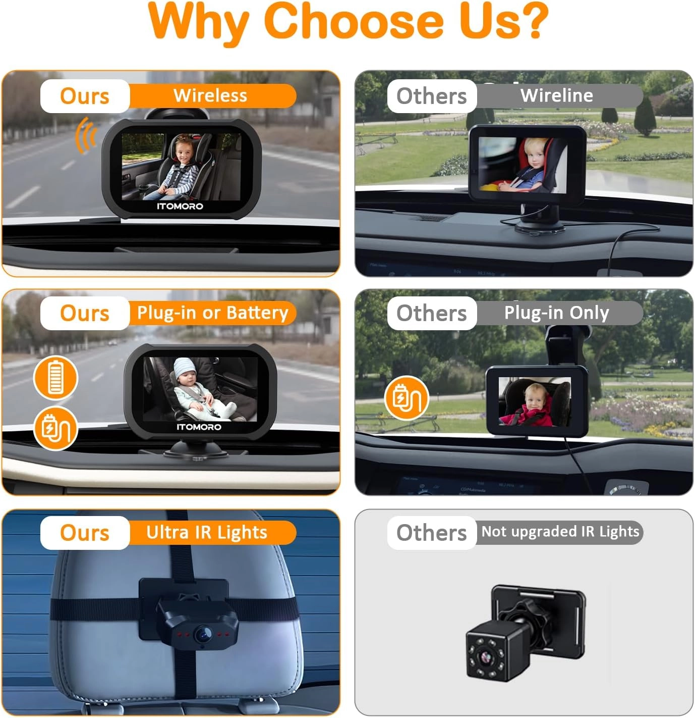 Wireless Baby Car Camera - 43inch