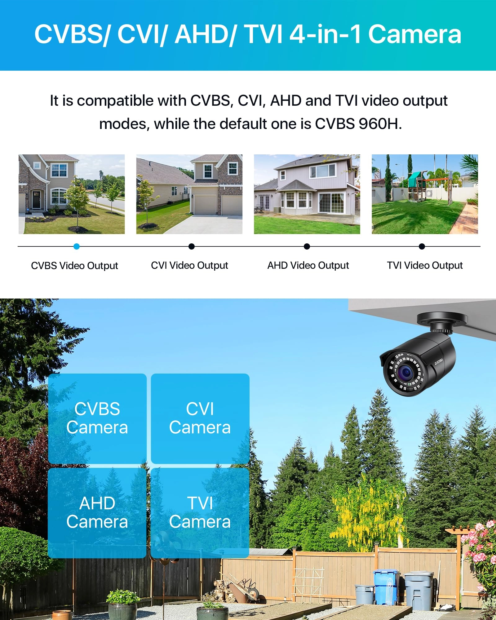 CCTV Camera System 1080p