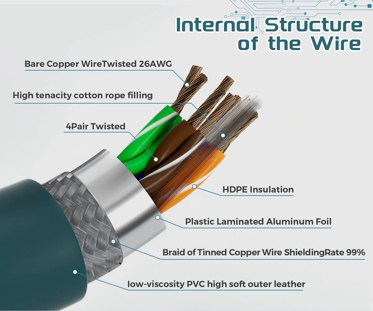 M12 X-Coded 8 Pin to RJ45 Cat 7e Shielded Cable - 2M