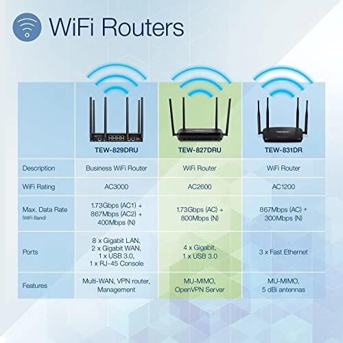 (Renewed) TEW-827DRU - 1733 Mbps AC2600