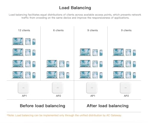 WI-AP218AX V2 - AX1800 2 x Gigabit Ethernet