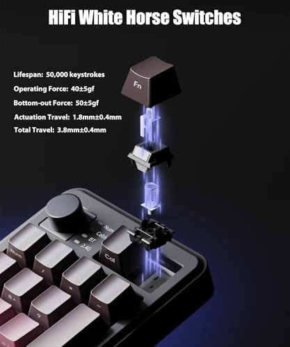 Gasket Mechanical Numpad