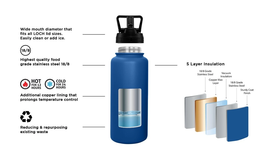 Insulated Bottle - 5-layer thermal insulation Stainless Steel 900 ml