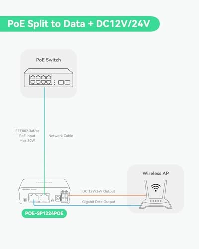 PoE Splitter - DC12V/24V 30W 2 ports Gigabit