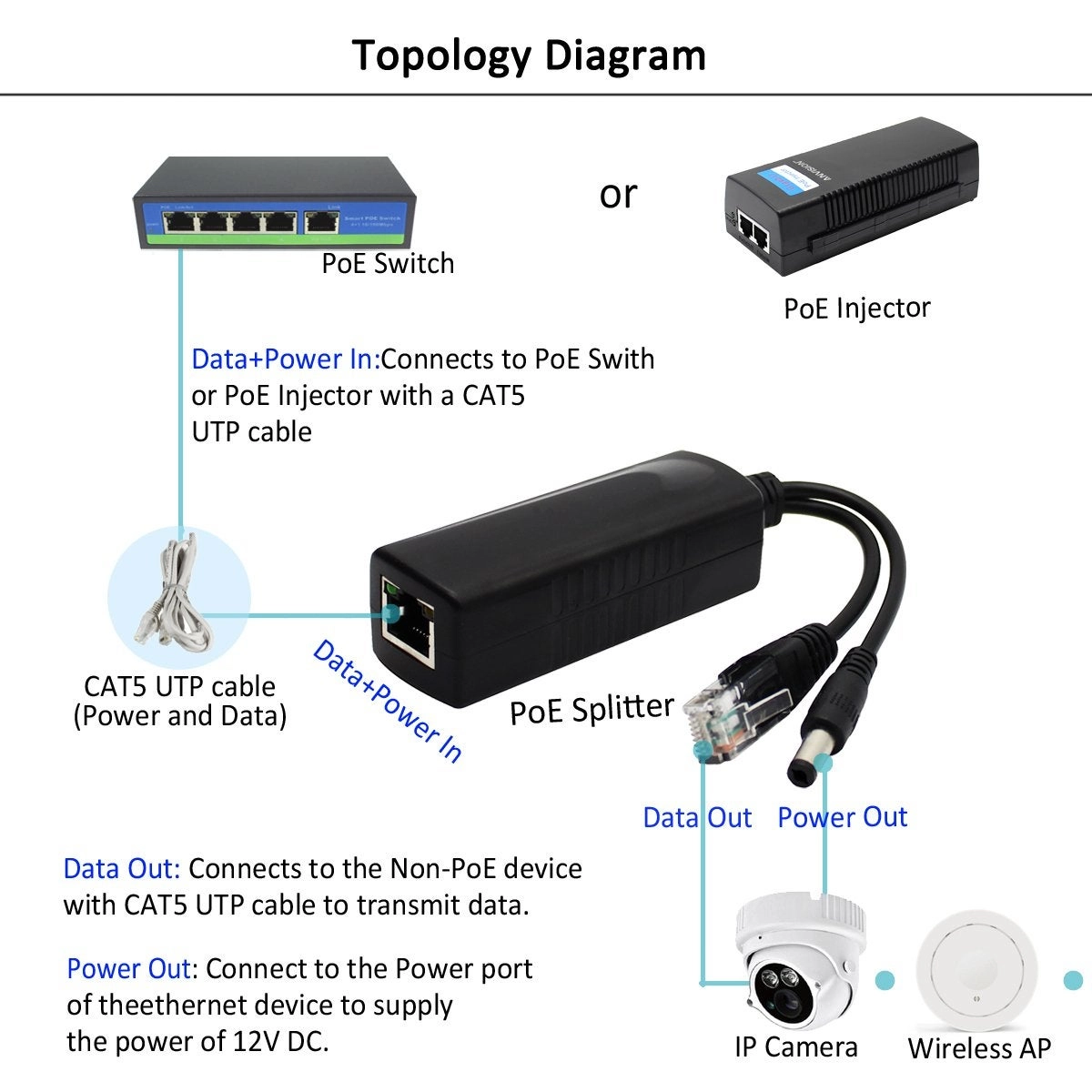 PoE Splitter Adapter - 48V to 12V IEEE 802.3af 10/100Mbps Pack