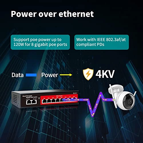 10 Gigabit Ports|120W 8xPoE+ 10-ports