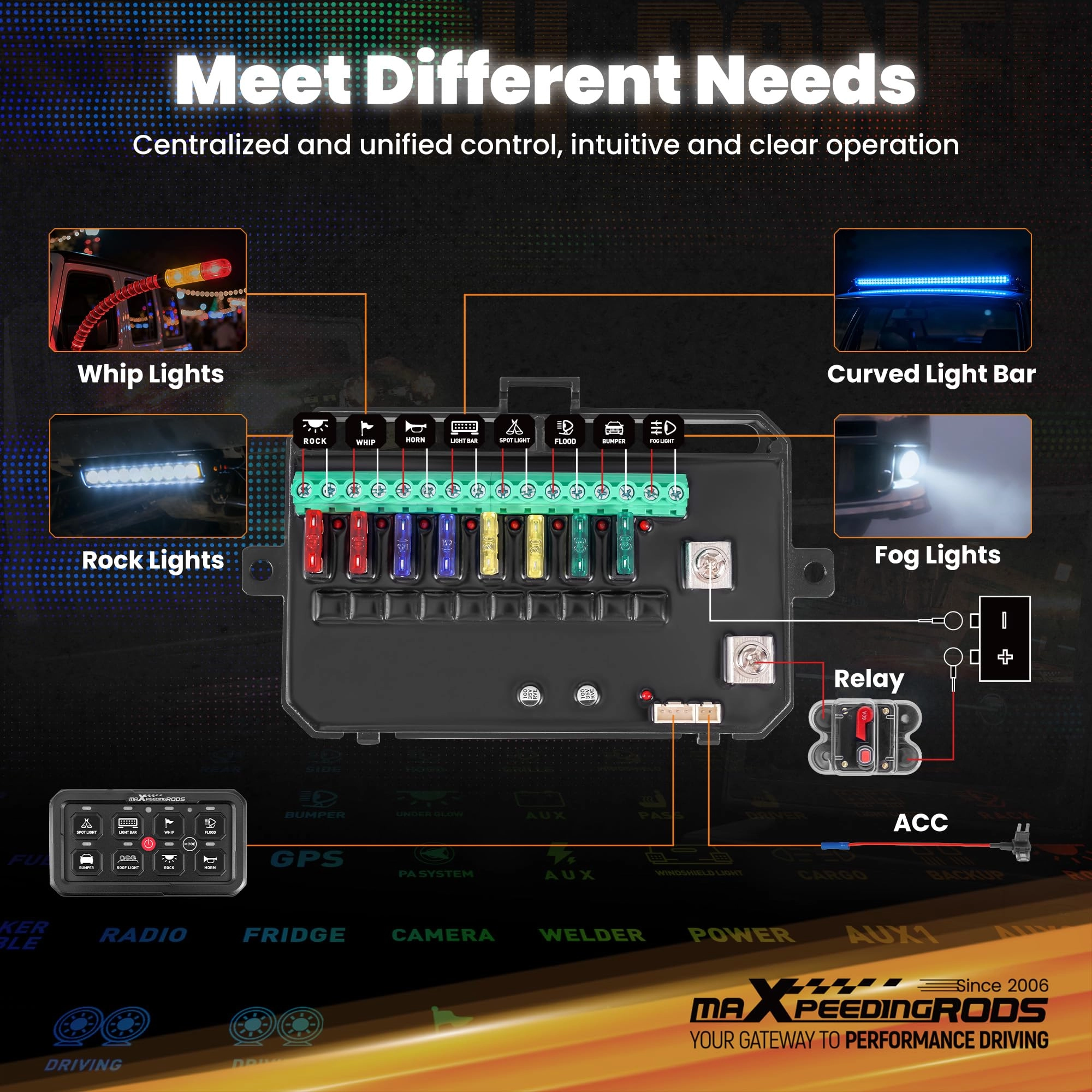 RGB 8 Gang - Switch Panel